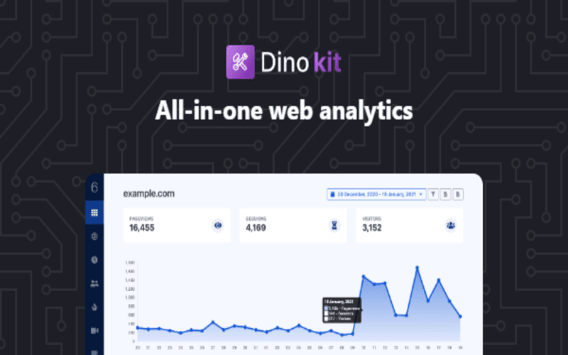 DinoKit - All-In-One Web Analytics Tool | Annual Subscription