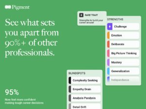 Career Self-Discovery Assessment: One-Time Purchase