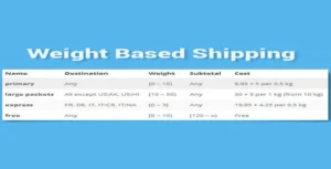 Free Download WooCommerce Weight Based Shipping 5.10.0 [Latest Version]