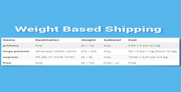 Free Download WooCommerce Weight Based Shipping 5.10.0 [Latest Version]